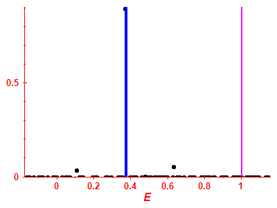 Strength function